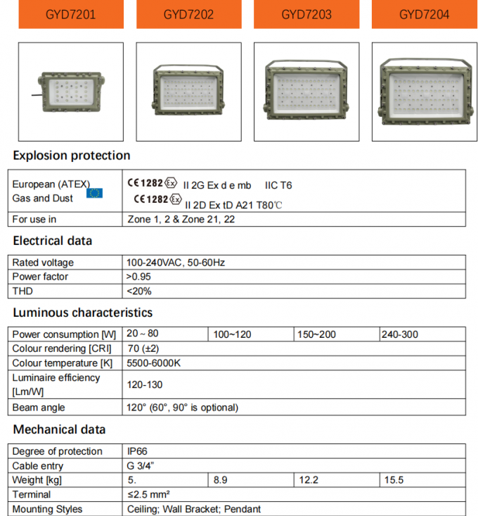 ATEX Explosion Proof Led Light IP66 Waterproof Flood Led Lamp for ...