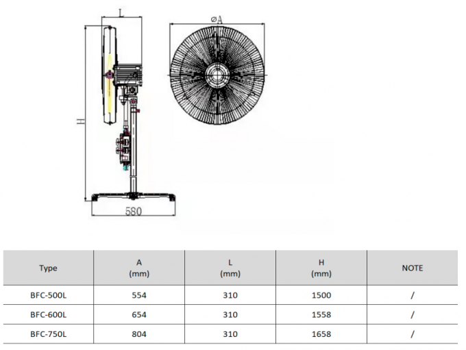 Explosion-Proof Pivoting Fan with Wall Mounting – BFC Series – 0.37kW to 0.75kW – Steel & Aluminum Construction