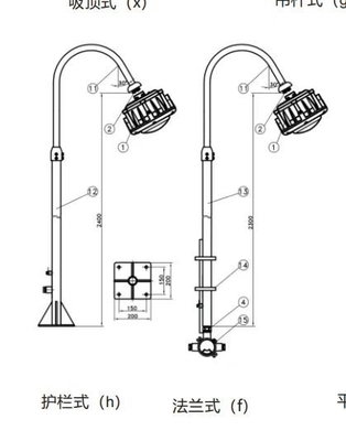 Explosion Proof High Bay Light GYD6102 For Zone1/2&amp;21/22GYD6102 100W 120lm/W 100-240VAC 50-60Hz 24/36VDC Ra≥80