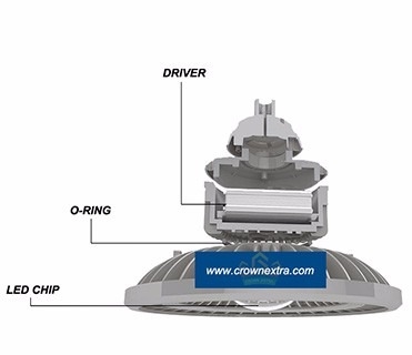 Long-lasting GRP Explosion Proof LED Lighting For Hazardous Environments Life Time ≥50000hours Emergency Time 16hours