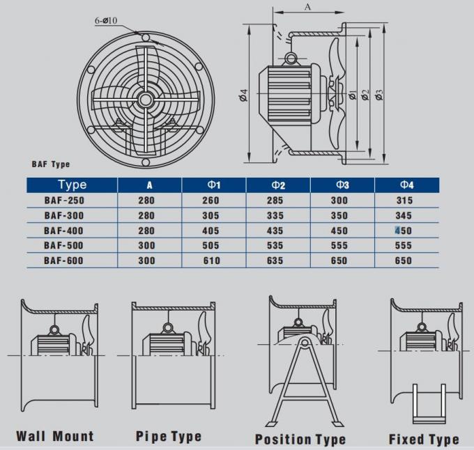 2000 cfm 24" 20 inch explosion proof exhaust fan for paint booth spray